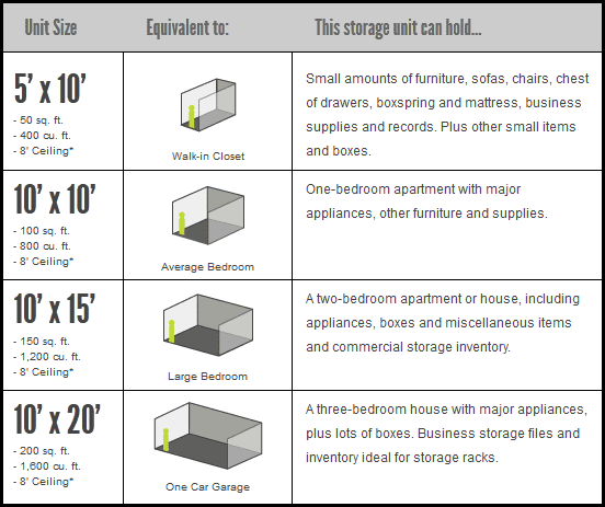 10 Tips for Packing a Storage Unit